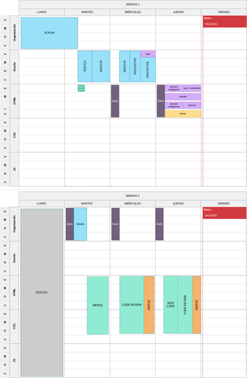 Roadmap Visual Paradigm User Contributed Diagrams Des Vrogue Co